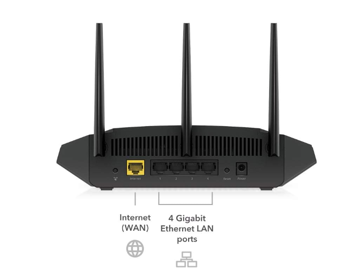 Nighthawk Router ports Nighthawk Router ports